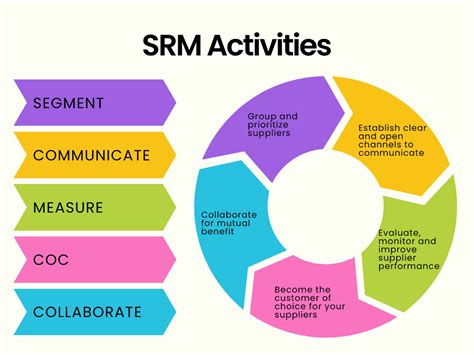 rfid supplier relationship management